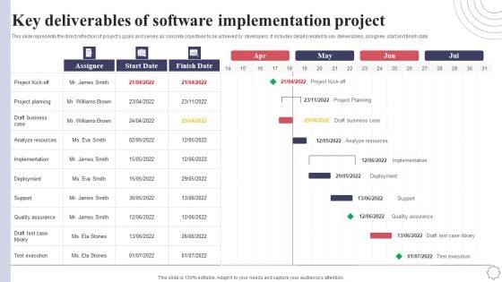 Key Deliverables Of Software Implementation Project Application Deployment Project Plan Download PDF