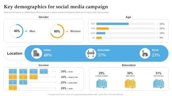 Key Demographics For Social Media Campaign Comprehensive Personal Brand Building Guide For Social Media Information PDF
