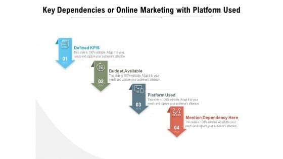 Key Dependencies Or Online Marketing With Platform Used Ppt PowerPoint Presentation Gallery Visual Aids PDF