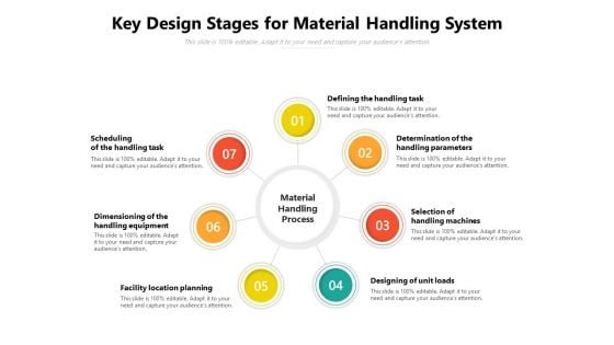 Key Design Stages For Material Handling System Ppt PowerPoint Presentation Gallery Graphics Download PDF