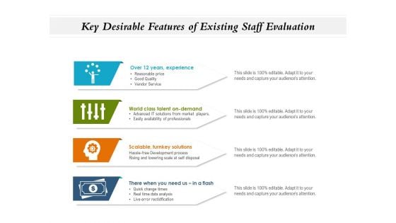 Key Desirable Features Of Existing Staff Evaluation Ppt PowerPoint Presentation Styles Portrait PDF Key Desirable Features Of Existing Staff Evaluation Ppt PowerPoint Presentation Styles Portrait PDF