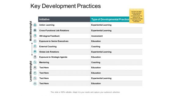 Key Development Practices Business Ppt PowerPoint Presentation File Summary