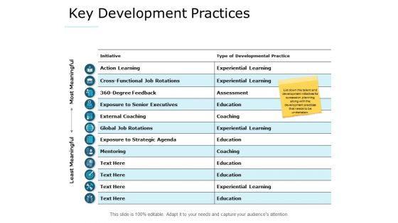Key Development Practices Marketing Ppt PowerPoint Presentation Professional Samples Key Development Practices Marketing Ppt PowerPoint Presentation Professional Samples