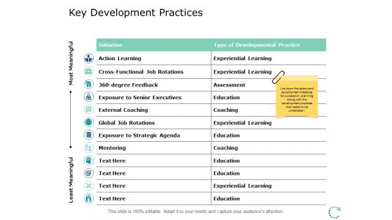 Key Development Practices Marketing Ppt PowerPoint Presentation Summary Graphics Pictures Key Development Practices Marketing Ppt PowerPoint Presentation Summary Graphics Pictures