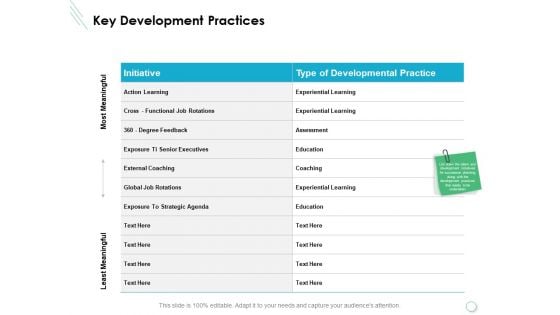 Key Development Practices Ppt PowerPoint Presentation File Styles