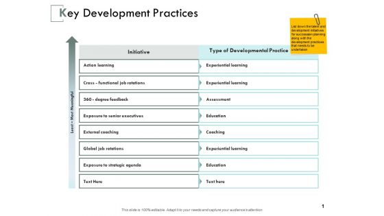 Key Development Practices Ppt PowerPoint Presentation Infographic Template Gallery