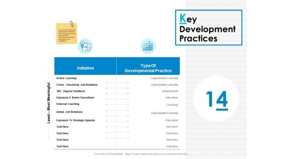 Key Development Practices Ppt PowerPoint Presentation Inspiration Influencers