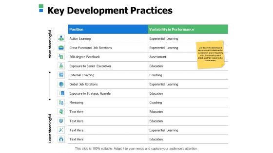 Key Development Practices Ppt Powerpoint Presentation Layouts Images