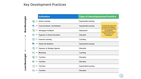 Key Development Practices Ppt PowerPoint Presentation Model Display