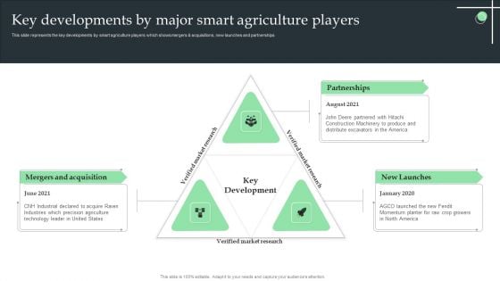 Key Developments By Major Smart Agriculture Players Ppt Outline Skills PDF