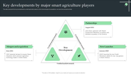 Key Developments By Major Smart Agriculture Players Ppt Outline Skills PDF Key Developments By Major Smart Agriculture Players Ppt Outline Skills PDF