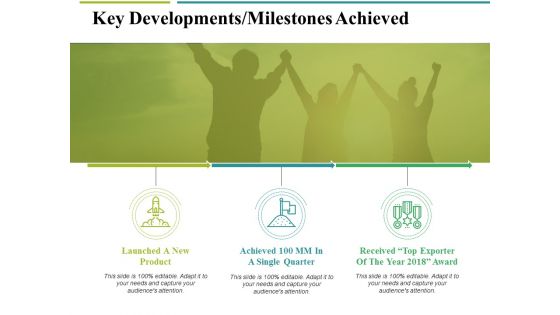 Key Developments Milestones Achieved Ppt PowerPoint Presentation Ideas Styles