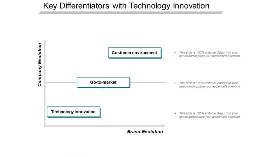 Key Differentiators With Technology Innovation Ppt PowerPoint Presentation Model Images PDF