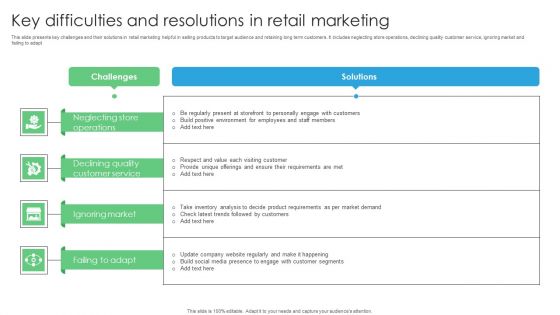 Key Difficulties And Resolutions In Retail Marketing Pictures PDF