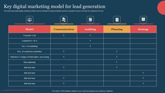 Key Digital Marketing Model For Lead Generation Summary PDF