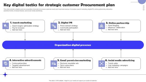 Key Digital Tactics For Strategic Customer Procurement Plan Designs PDF