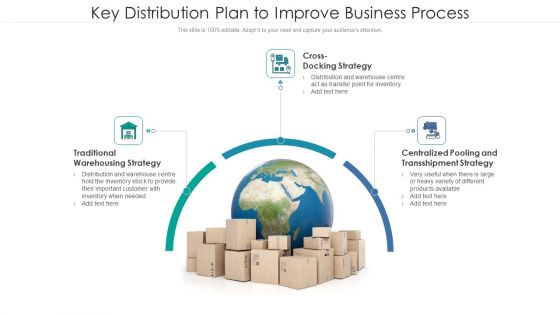 Key Distribution Plan To Improve Business Process Ppt Summary Design Ideas PDF