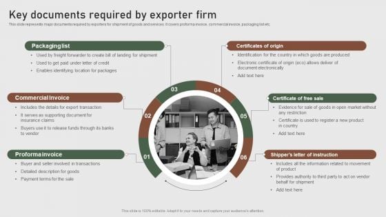 Key Documents Required By Exporter Firm Formulating Global Marketing Strategy To Improve Rules PDF