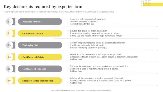 Key Documents Required By Exporter Firm Ppt Icon Smartart