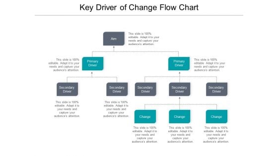 Key Driver Of Change Flow Chart Ppt PowerPoint Presentation Icon Portrait