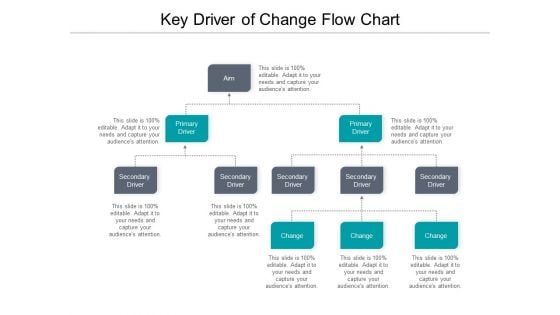 Key Driver Of Change Flow Chart Ppt PowerPoint Presentation Layouts Topics