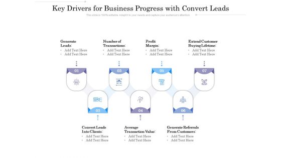 Key Drivers For Business Progress With Convert Leads Ppt PowerPoint Presentation File Picture PDF