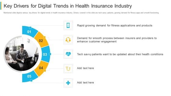 Key Drivers For Digital Trends In Health Insurance Industry Designs PDF