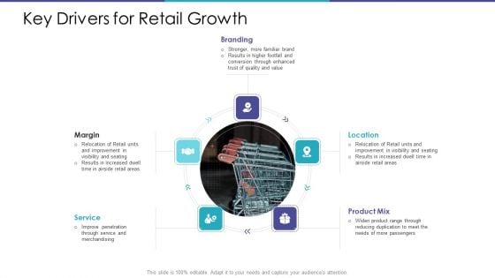 Key Drivers For Retail Growth Ppt Show Deck PDF