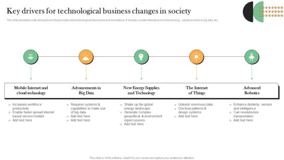 Key Drivers For Technological Business Changes In Society Infographics PDF Key Drivers For Technological Business Changes In Society Infographics PDF