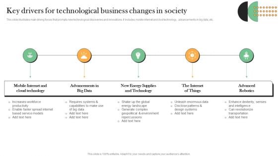 Key Drivers For Technological Business Changes In Society Infographics PDF