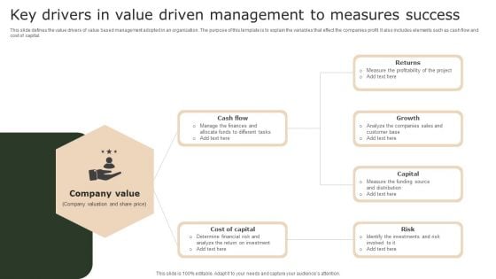 Key Drivers In Value Driven Management To Measures Success Rules PDF