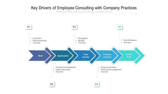 Key Drivers Of Employee Consulting With Company Practices Ppt PowerPoint Presentation Ideas Show PDF