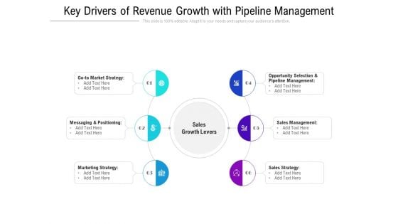 Key Drivers Of Revenue Growth With Pipeline Management Ppt PowerPoint Presentation File Guidelines PDF