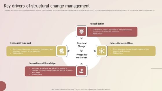 Key Drivers Of Structural Change Management Download PDF