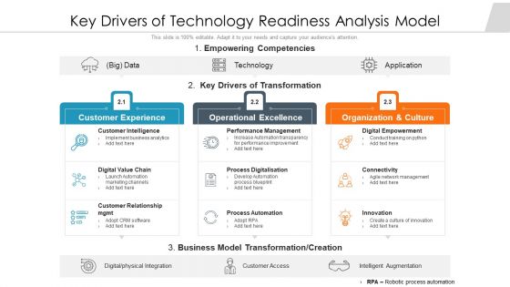 Key Drivers Of Technology Readiness Analysis Model Ppt PowerPoint Presentation Styles Picture PDF