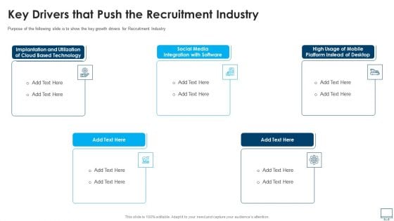 Key Drivers That Push The Recruitment Industry Diagrams PDF