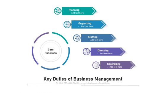 Key Duties Of Business Management Ppt PowerPoint Presentation Inspiration Deck PDF