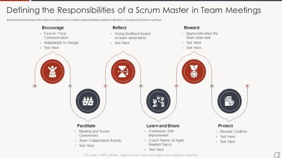 Key Duties Of Scrum Master Defining The Responsibilities Of A Scrum Master In Team Meetings Sample PDF