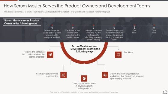 Key Duties Of Scrum Master How Scrum Master Serves The Product Owners And Development Teams Sample PDF