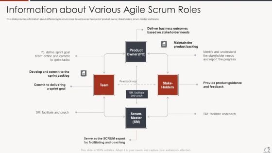 Key Duties Of Scrum Master Information About Various Agile Scrum Roles Topics PDF