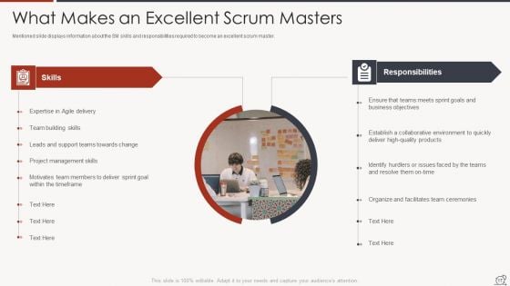 Key Duties Of Scrum Master Ppt PowerPoint Presentation Complete Deck With Slides