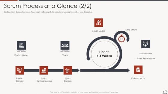 Key Duties Of Scrum Master Scrum Process At A Glance Planning Themes PDF