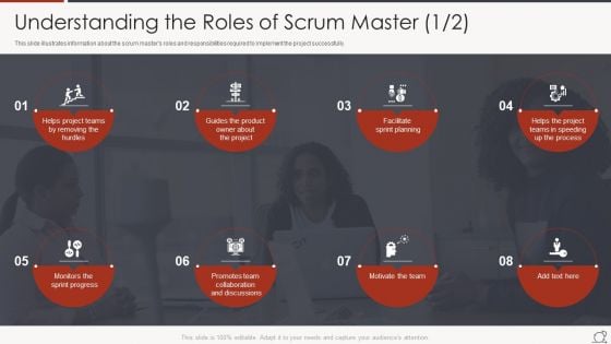 Key Duties Of Scrum Master Understanding The Roles Of Scrum Master Discussions Formats PDF Key Duties Of Scrum Master Understanding The Roles Of Scrum Master Discussions Formats PDF