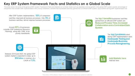 Key ERP System Framework Facts And Statistics On A Global Scale Ppt Slides Clipart Images PDF