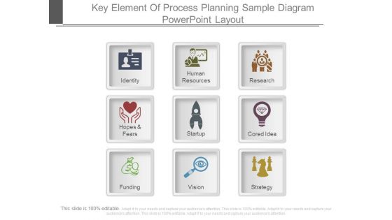 Key Element Of Process Planning Sample Diagram Powerpoint Layout