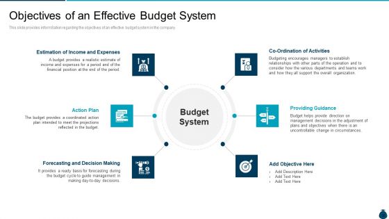 Key Elements And Techniques Of A Budgeting System Objectives Of An Effective Budget System Clipart PDF