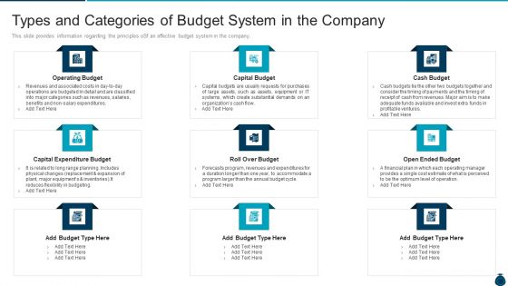 Key Elements And Techniques Of A Budgeting System Types And Categories Of Budget System In The Company Elements PDF