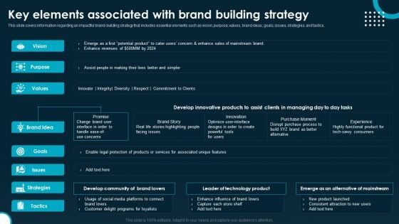 Key Elements Associated With Brand Building Strategy Portrait PDF