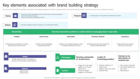 Key Elements Associated With Brand Building Strategy Ppt Layouts Inspiration PDF