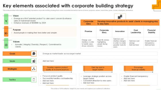 Key Elements Associated With Corporate Building Strategy Portrait PDF